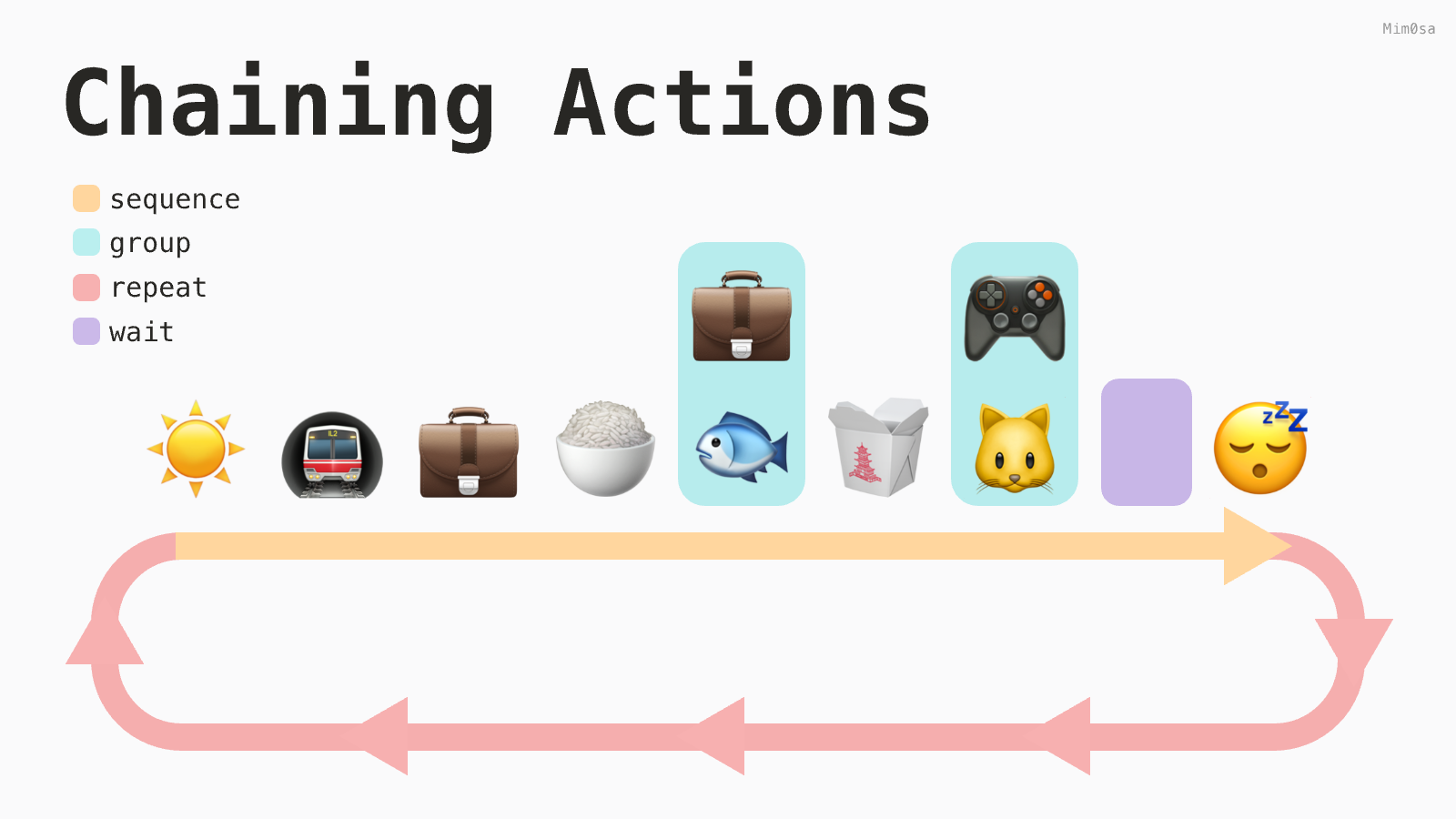 Chaining Actions